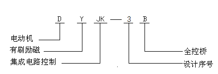 DYJK-3B同步電機勵磁控制器