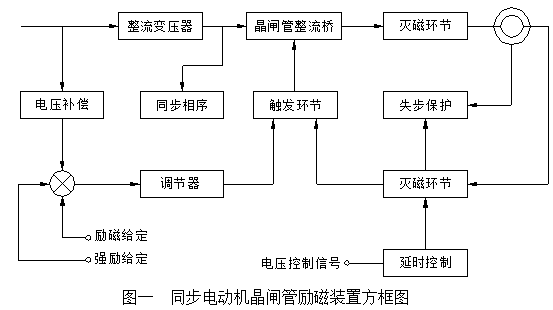 DYJK-3B同步電機(jī)勵(lì)磁控制器