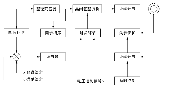 DYJK-5B同步電機(jī)勵(lì)磁控制器