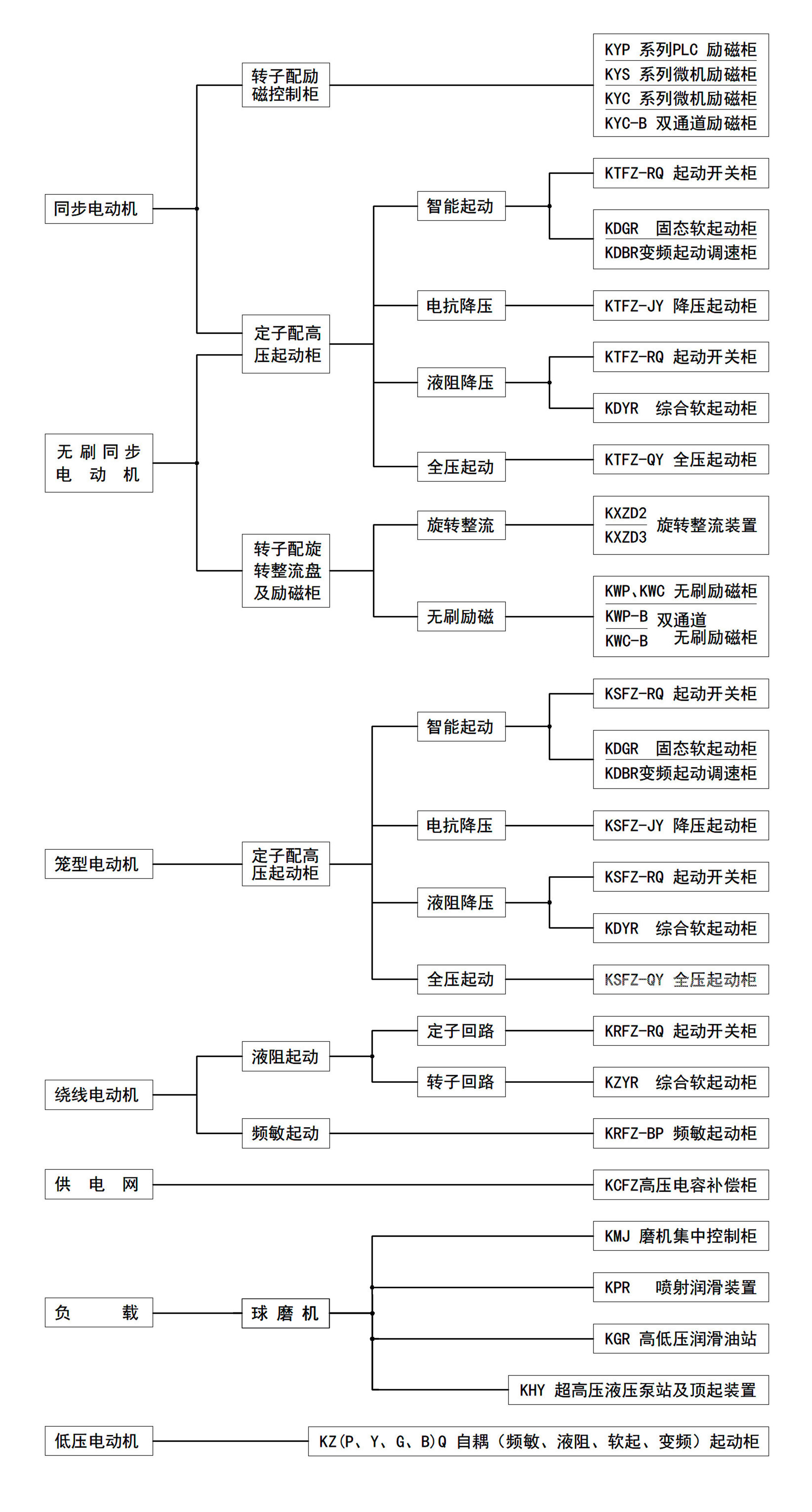 技術(shù)支持