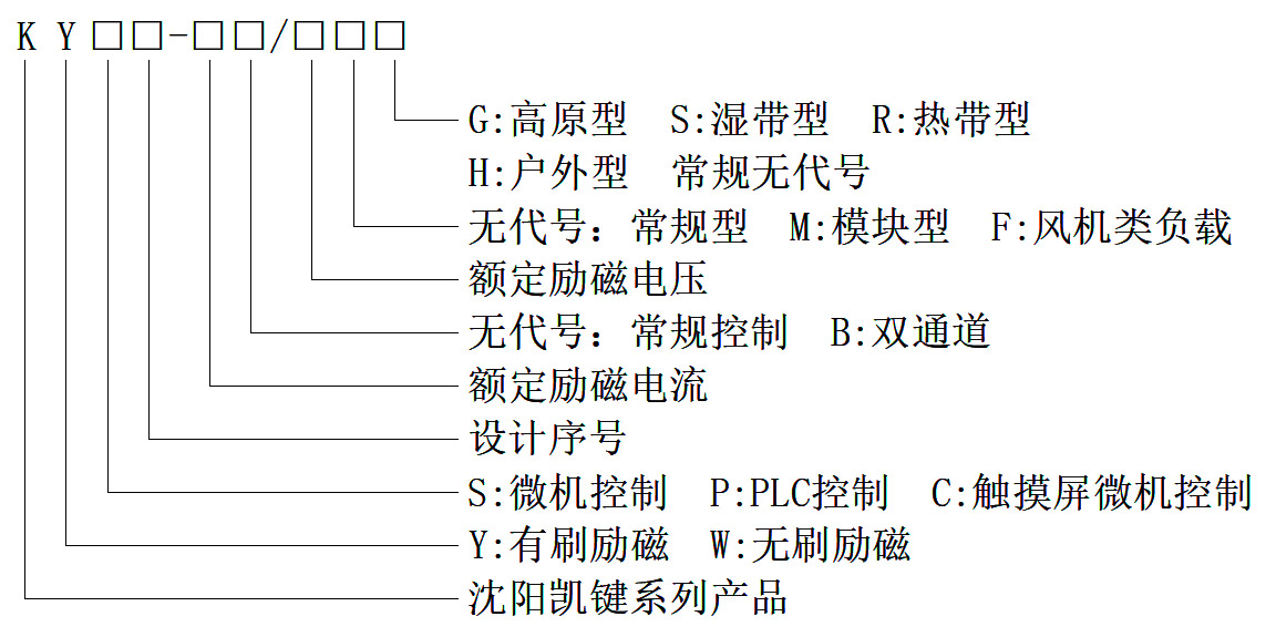 KYS P C勵(lì)磁柜型號說明.jpg