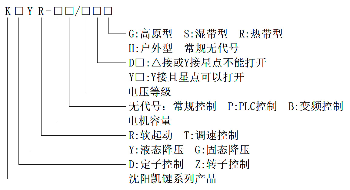 液阻柜型號說明