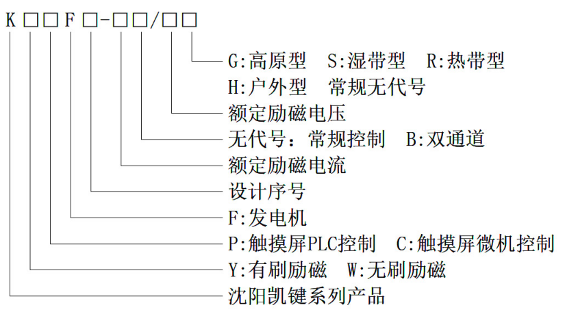 KWCF系列無刷同步發(fā)電機勵磁裝置